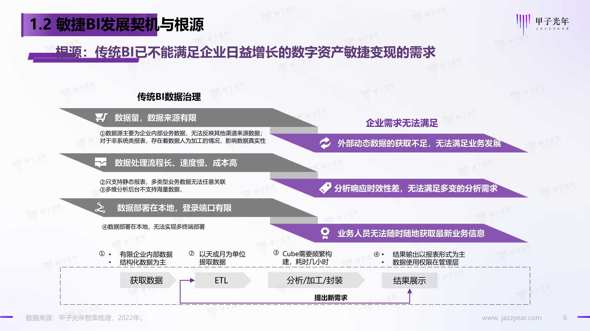 数据智能时代的敏捷BI：享受数据的无限价值（甲子光年）