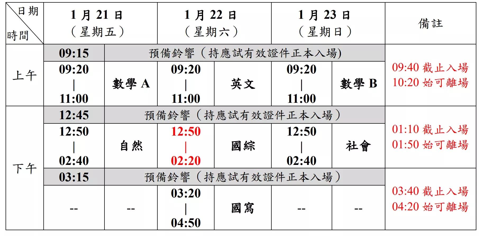 2022学年度台湾省高考数学试卷（AB卷）