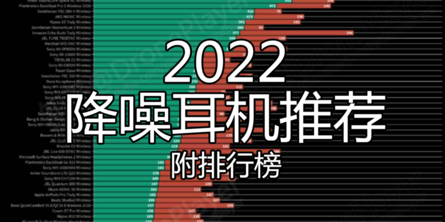 （2022年度最受欢迎耳机品牌排名）BOSE、SONY、QCY，降噪耳机哪家强？
