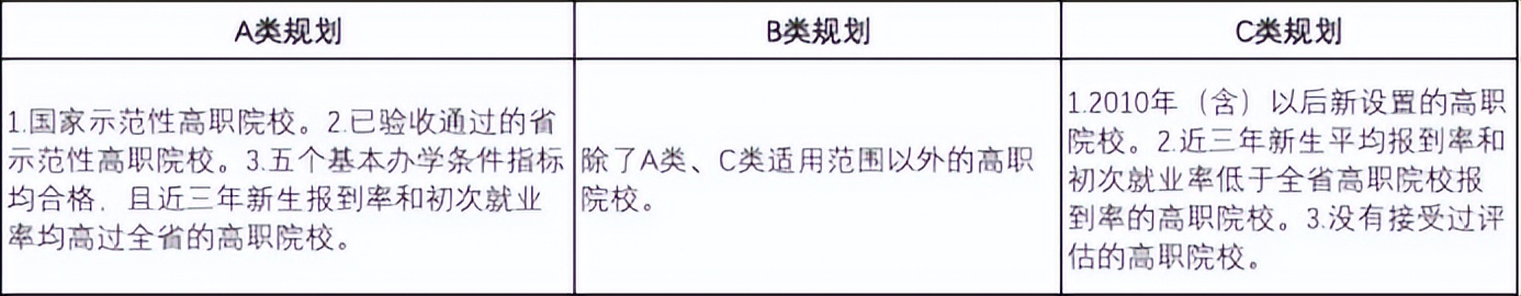 提醒！自主招生报名即将开始