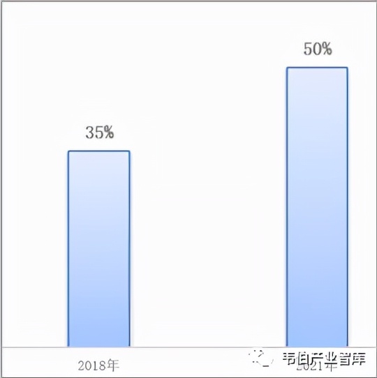 2021年建筑垃圾市场追踪：年产量超20亿吨，资源化利用率约40%