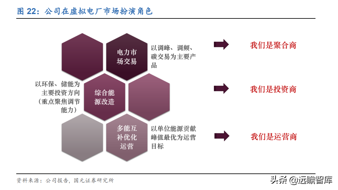 虚拟电厂资源整合商，恒实科技：发力综合能源蓝海市场