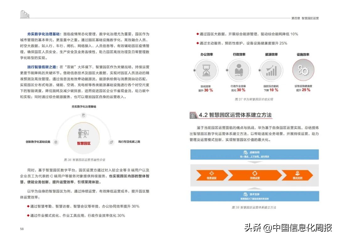 附链接！华为最新《未来智慧园区白皮书2022》全文发布