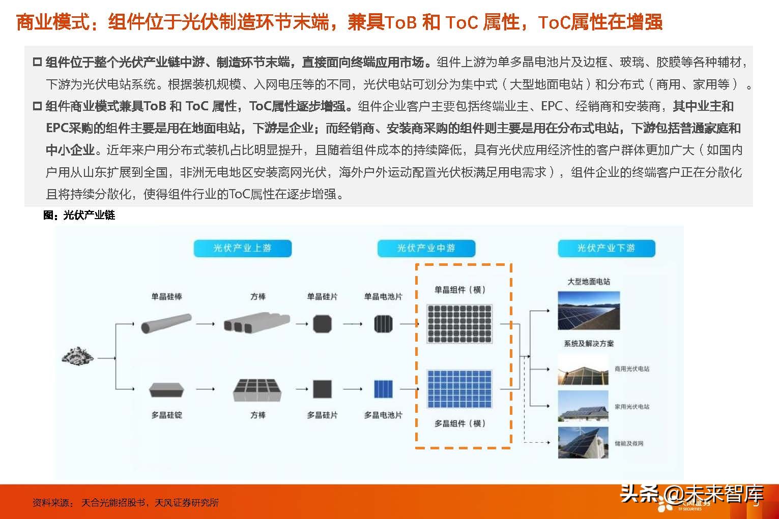 光伏组件行业研究：从复盘到展望，回归产品本身，专注渠道品牌