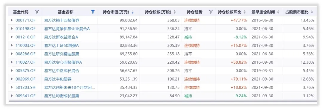 长春高新连续跌停，易方达有苦难言，旗下基金或将亏损30亿