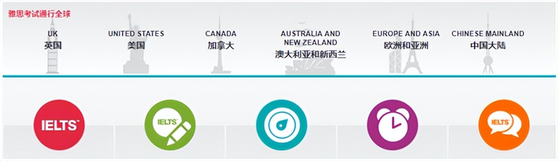 英语学习｜大学里可以参加的英语考试和竞赛汇总