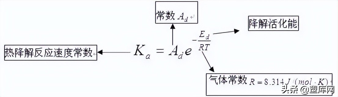 聚合物加工过程中影响降解的因素