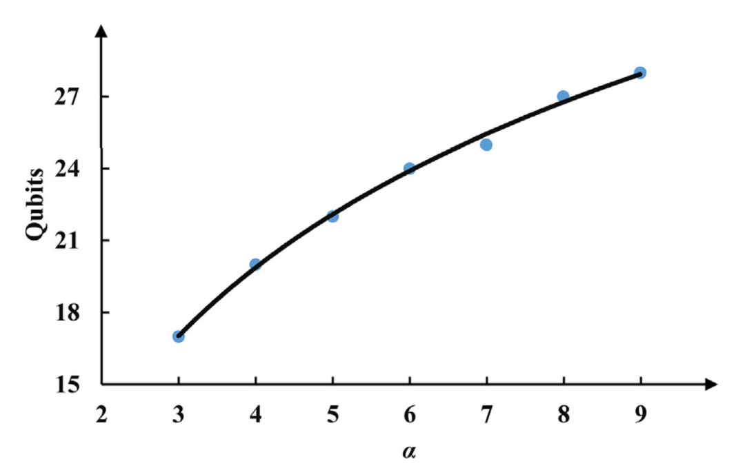 本源量子机器学习算法求解精度实现指数级提升