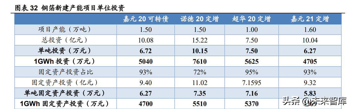 江西铜业招聘（锂电铜箔行业研究及投资全景图）