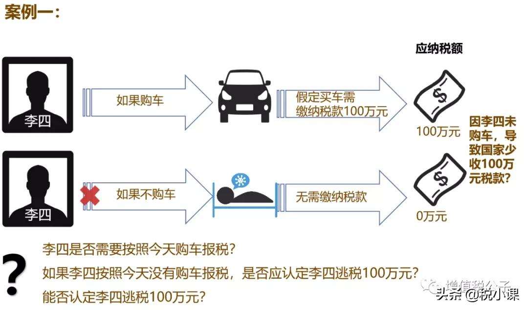 深度解析：如何区分税收筹划、避税、税收违法行为？