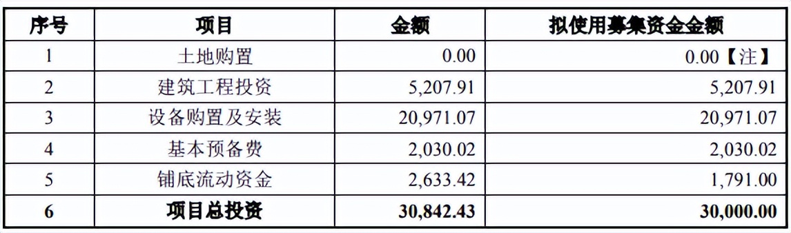 杭州建德高新技术产业园年产35600吨高纯聚硅氧烷项目可行性报告