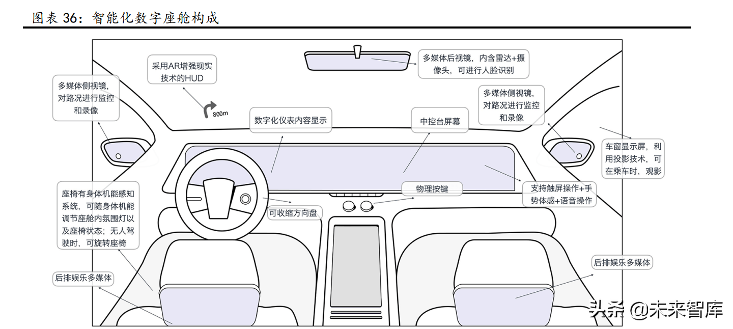 汽车行业研究：景气周期再延续，供需两旺新机遇