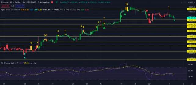 比特币增持的迹象表明 BTC 跌至 45,000 美元将是短暂的