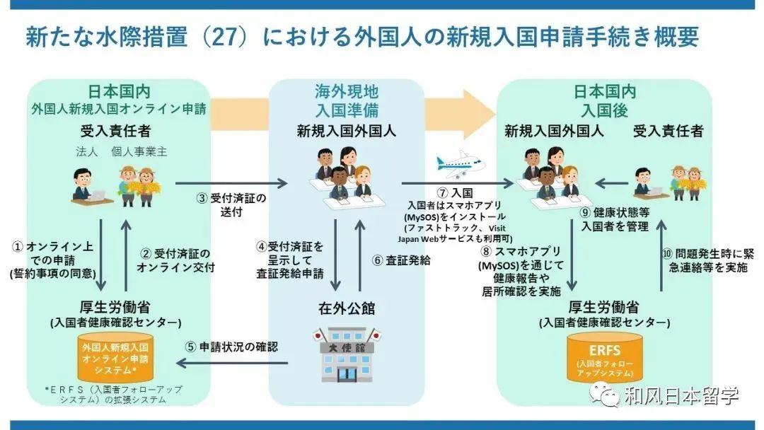 日本签证所需材料,申请日本签证所需材料