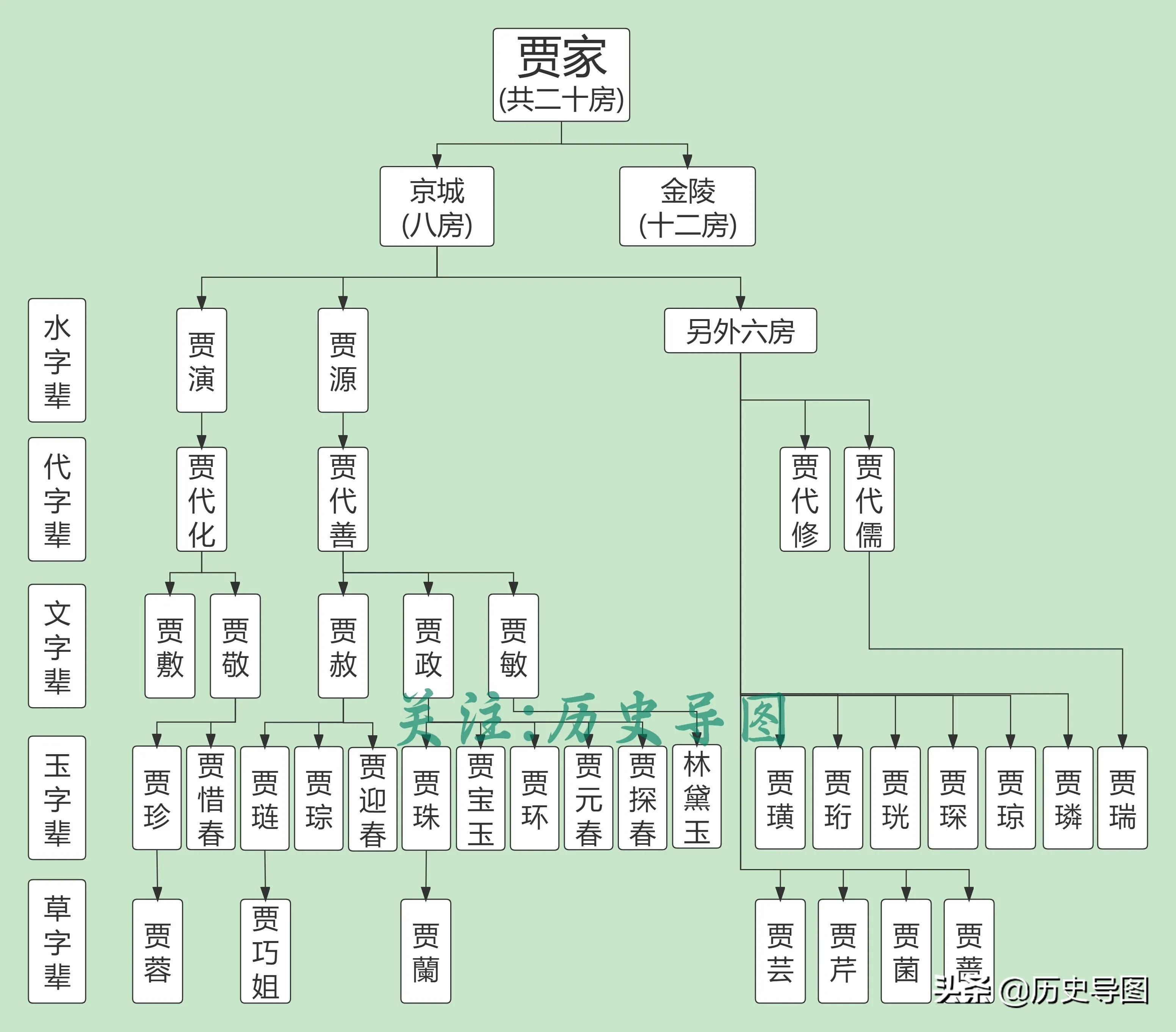 贾府人物关系表图片