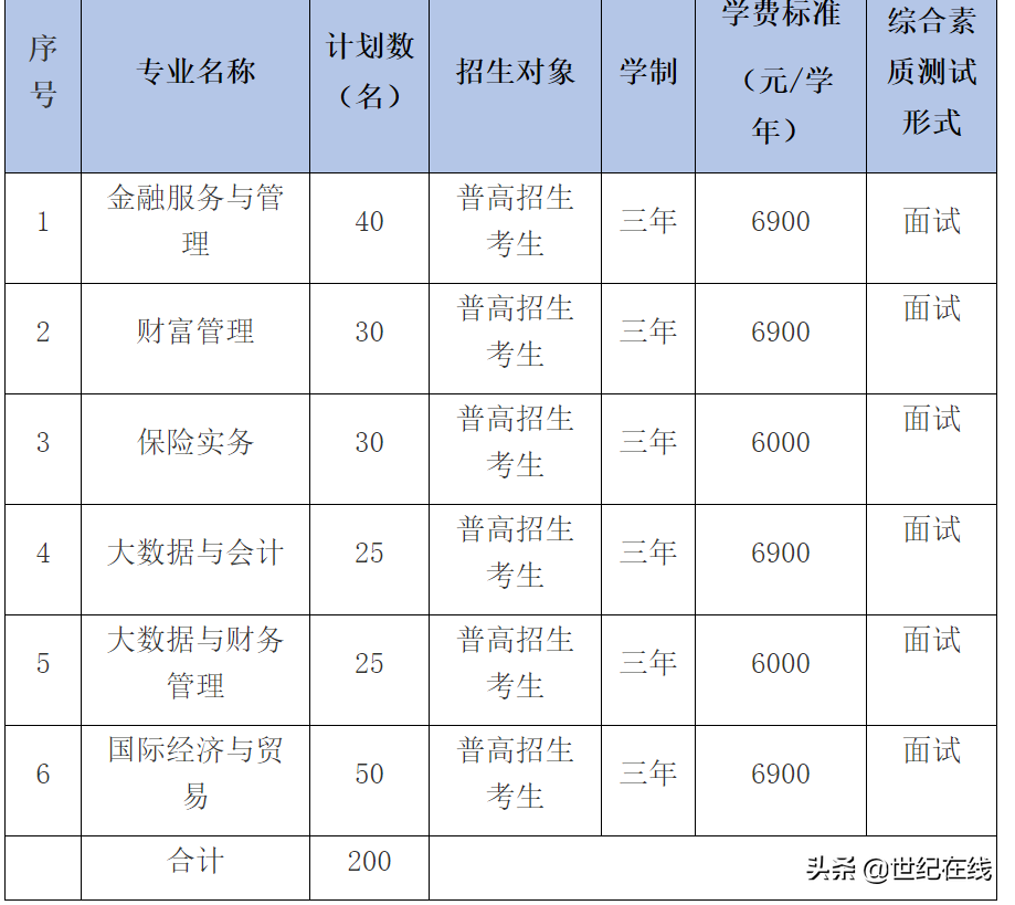 浙江金融职业学院绍兴校区今日开工，学校计划升格职业本科院校