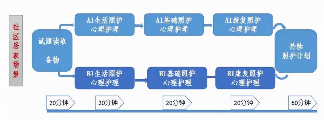 2022年福建省职业院校技能大赛（高职组）养老服务技能赛项落幕