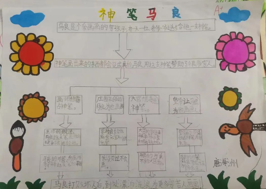 星星拥抱梦想 未来光芒万丈｜走进天府新区南湖小学2.1星辰中队