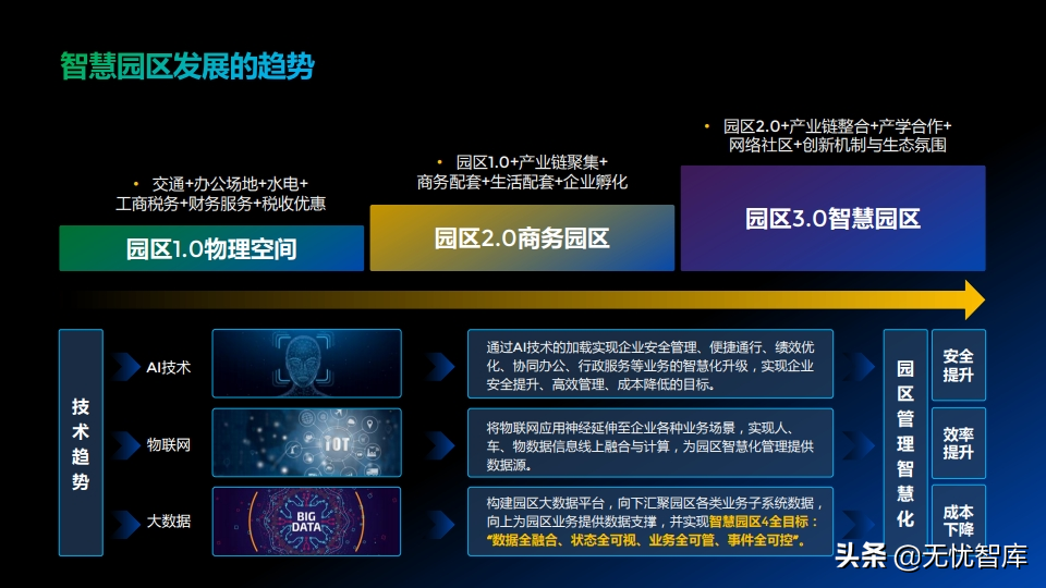 低碳绿色未来 智慧全光园区解决方案