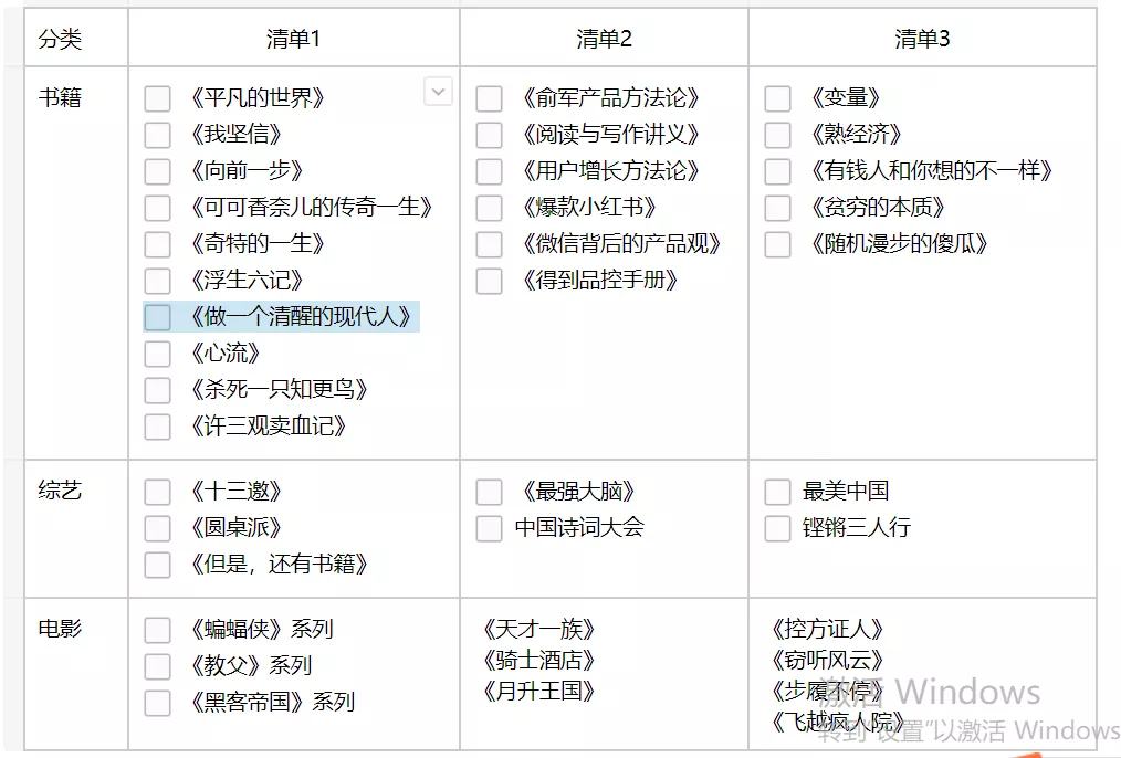 1月总结 | 请对今天努力生活的自己道一声“晚安”