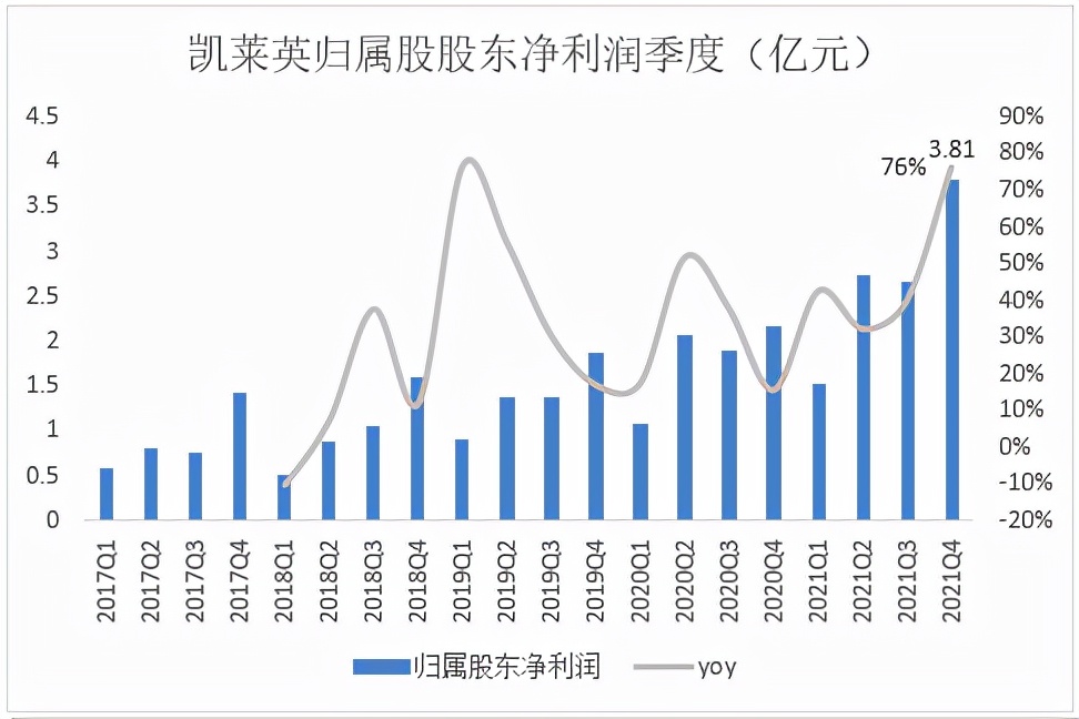 富途 |「医药日报」凯莱英Q4业绩强劲，超市场预期
