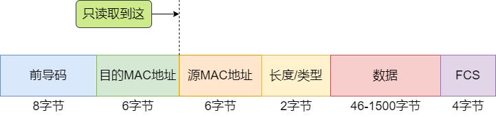 25 張圖詳解交換機：秒懂二層交換機的 16 個問題