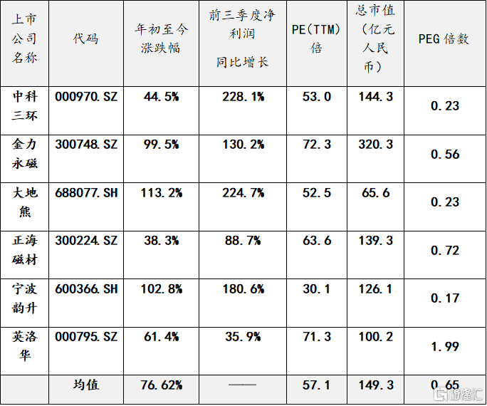 碳中和叠加ESG 港股稀土永磁第一股金力永磁五大价值亮点 金融 第3张