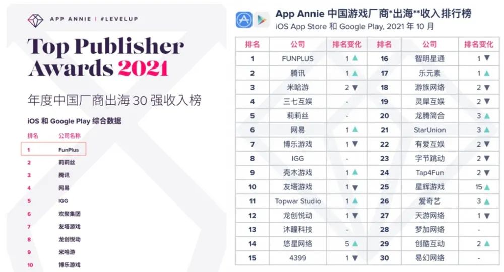 《阿瓦隆之王》与FPX四周年是如何联动延续品牌基因的？