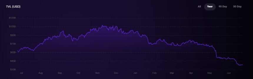 为什么 Solana 的表现优于以太坊，SOL 在一周内上涨 36%