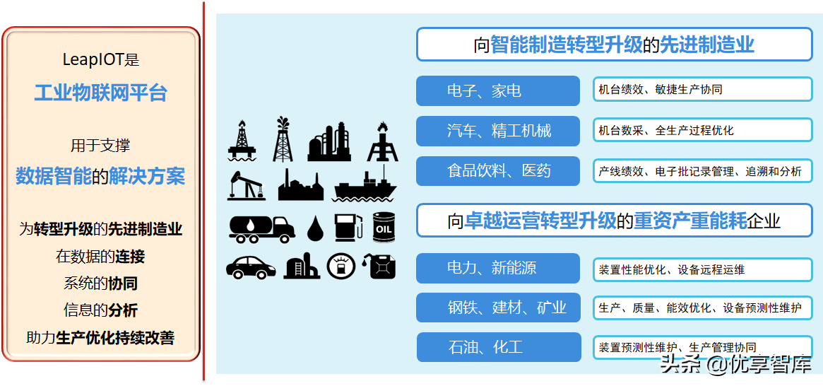 5G+AI+MEC+数字孪生智能制造数字化解决方案（47页PPT）