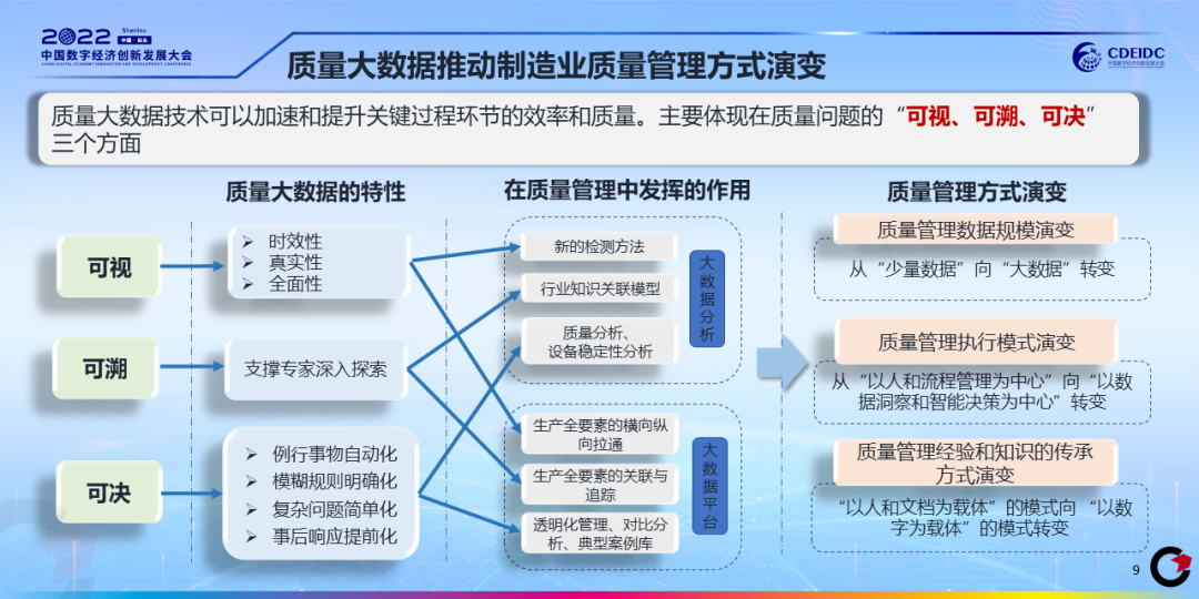 质量大数据白皮书