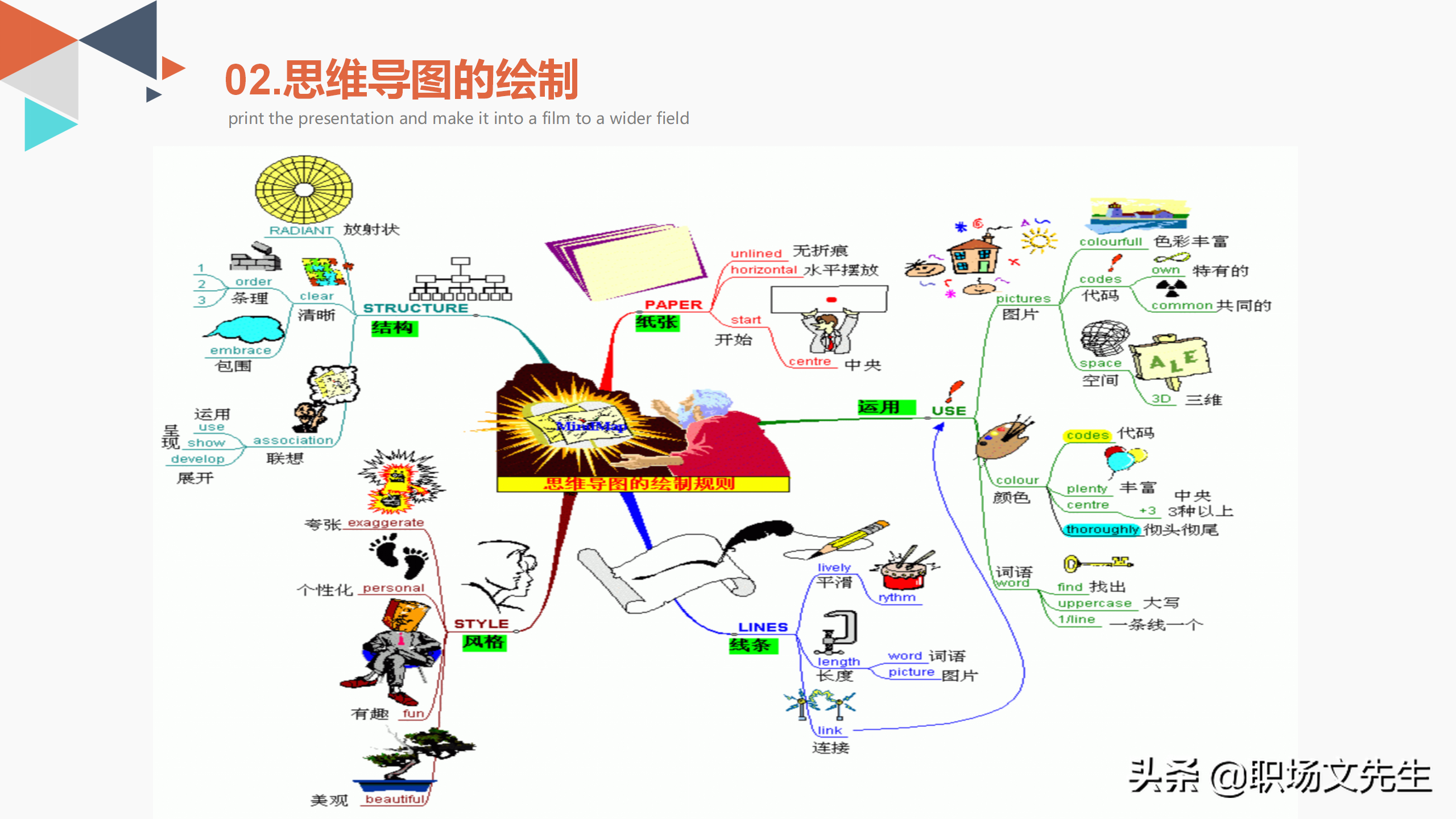 思维导图的优势与运用领域，34页思维导图培训PPT模板，思维导图