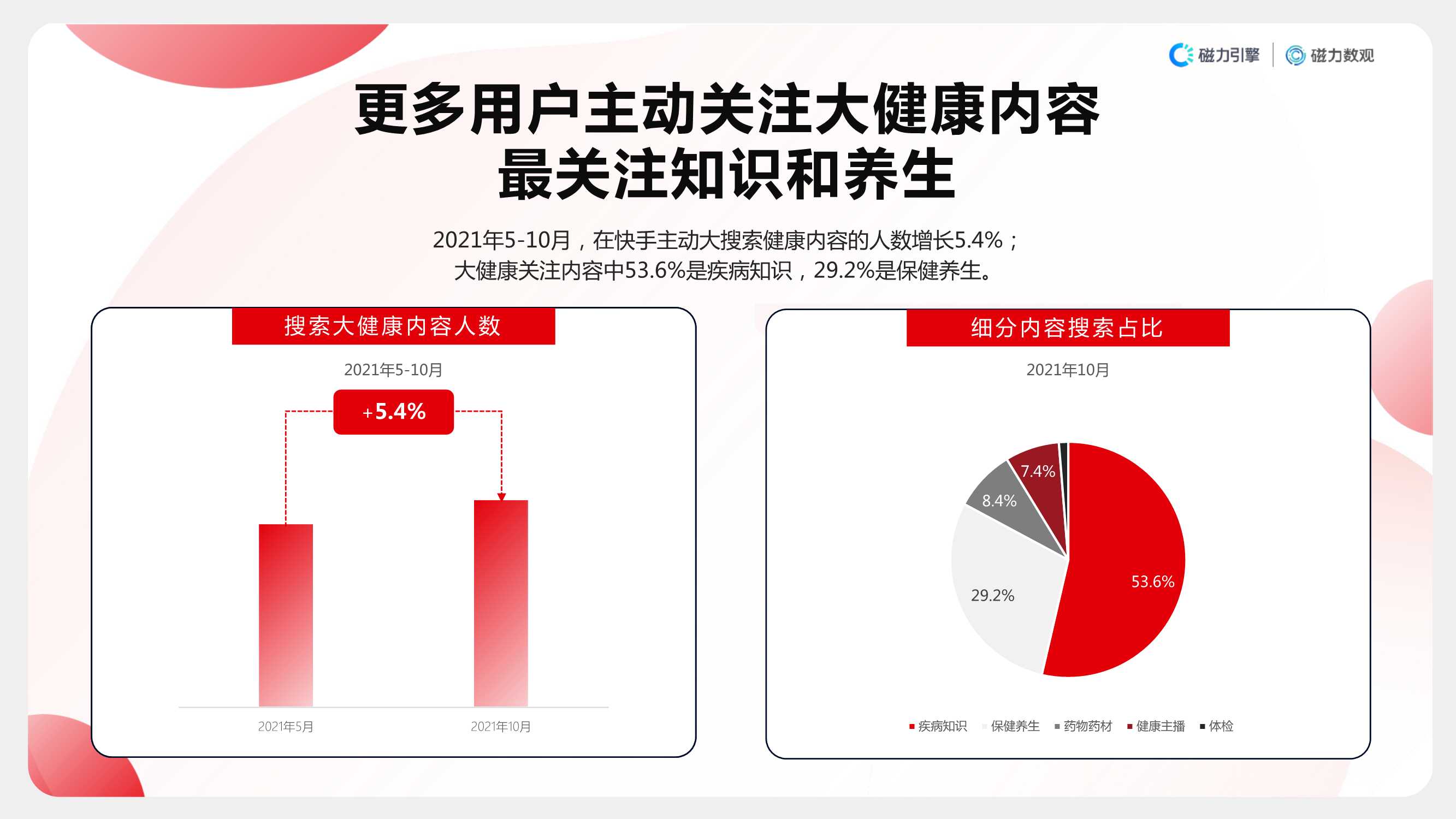 2021快手大健康行业数据价值报告（磁力引擎）