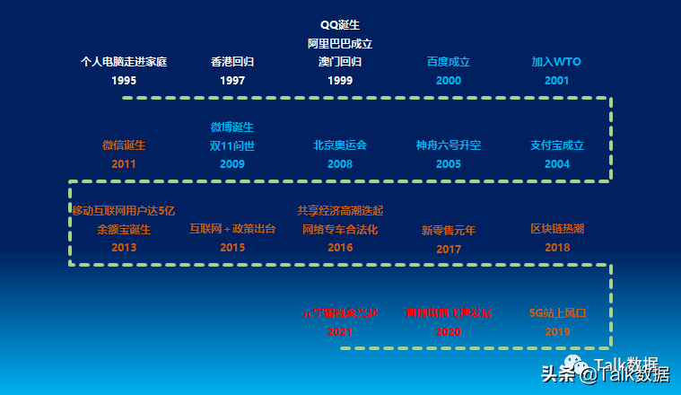 动态图了解互联网的发展历程