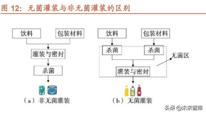 液态食品包装机械行业专题研究：自下而上探寻细分领域增长机会