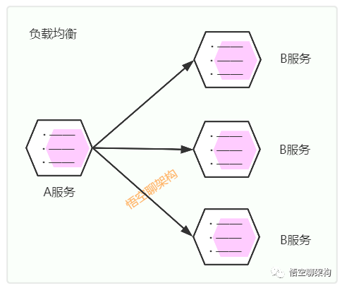 5 分钟搞懂分布式基础概念