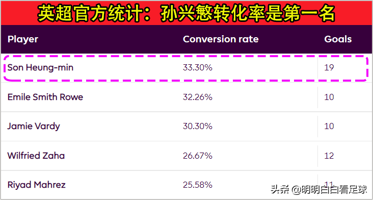 英超热刺是什么打法(英超：利物浦vs热刺！为何热刺这么克制曼城和利物浦？三分钟看懂)