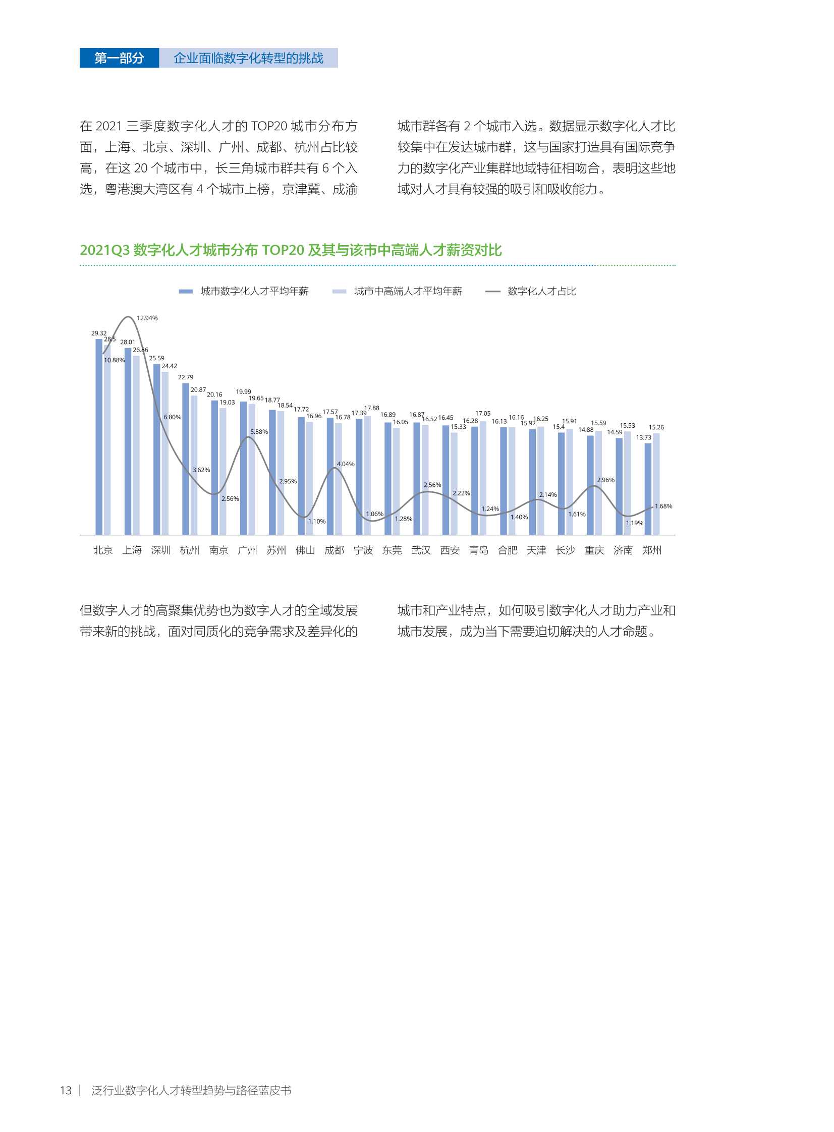 华为发布《泛行业数字化人才转型趋势与路径蓝皮书》