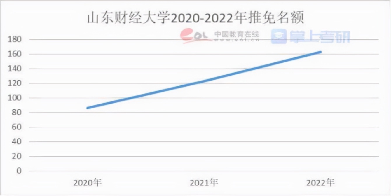 457万人考研，每年更上一层“卷”，如何脱离“卷海”？