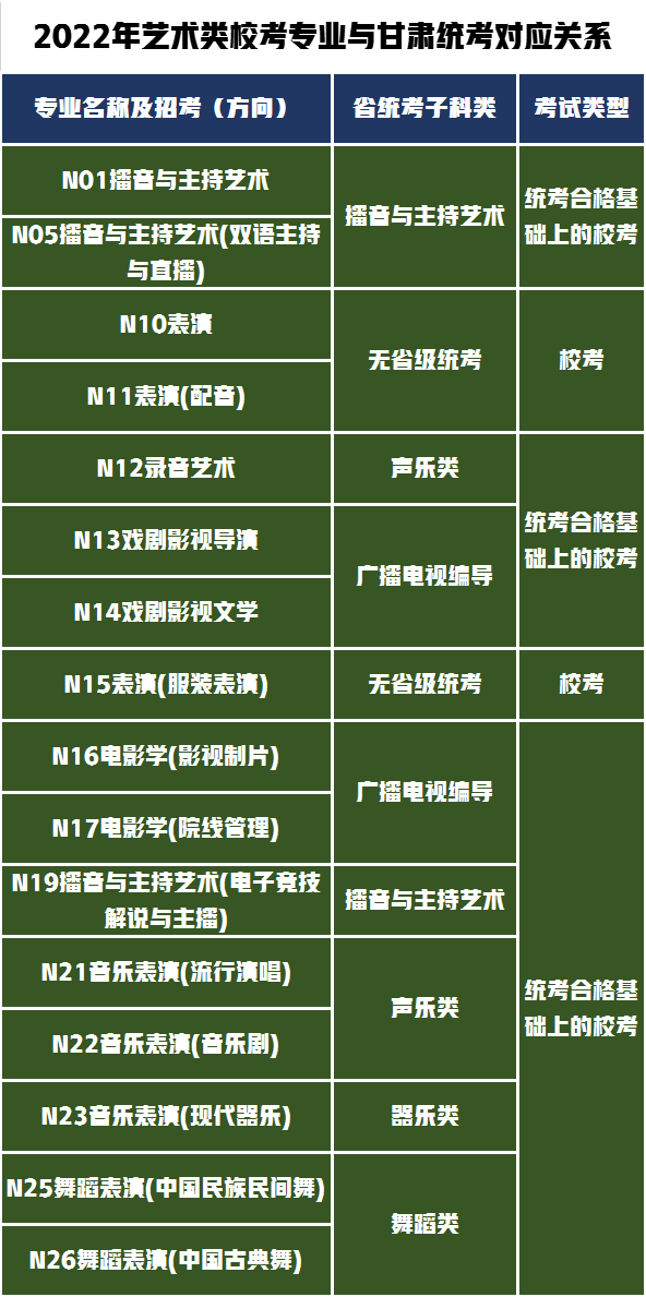 3个省统考28个省校考！南京传媒学院发布2022年艺术招生专业