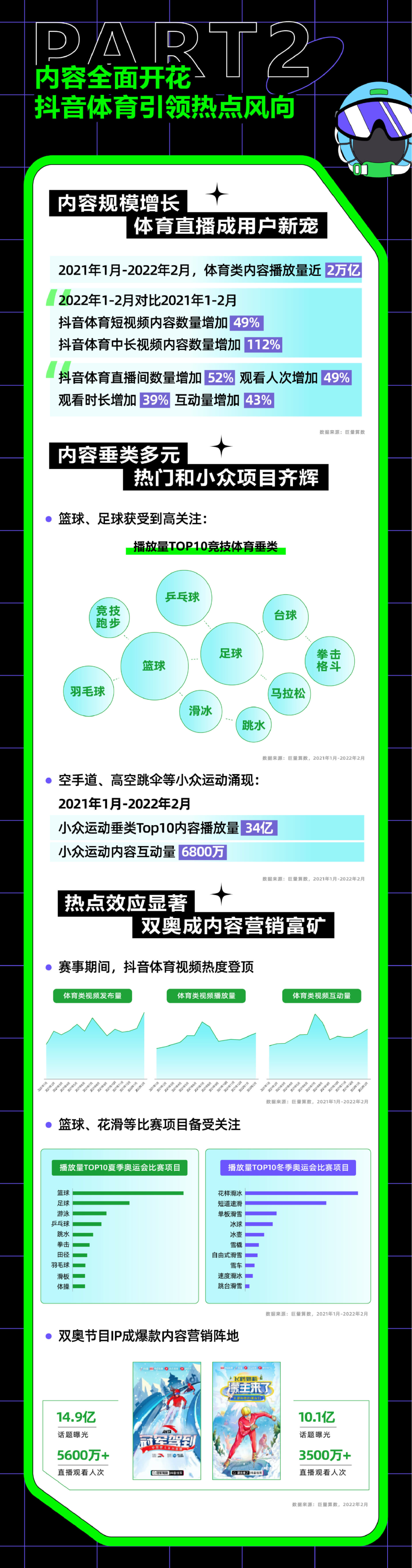 如何把握体育营销新机遇？「2021年抖音体育生态白皮书」上干货
