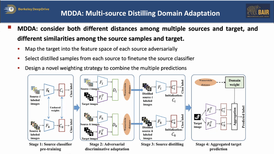 AIR DISCOVER｜仉尚航：迈向开放环境泛化机器学习