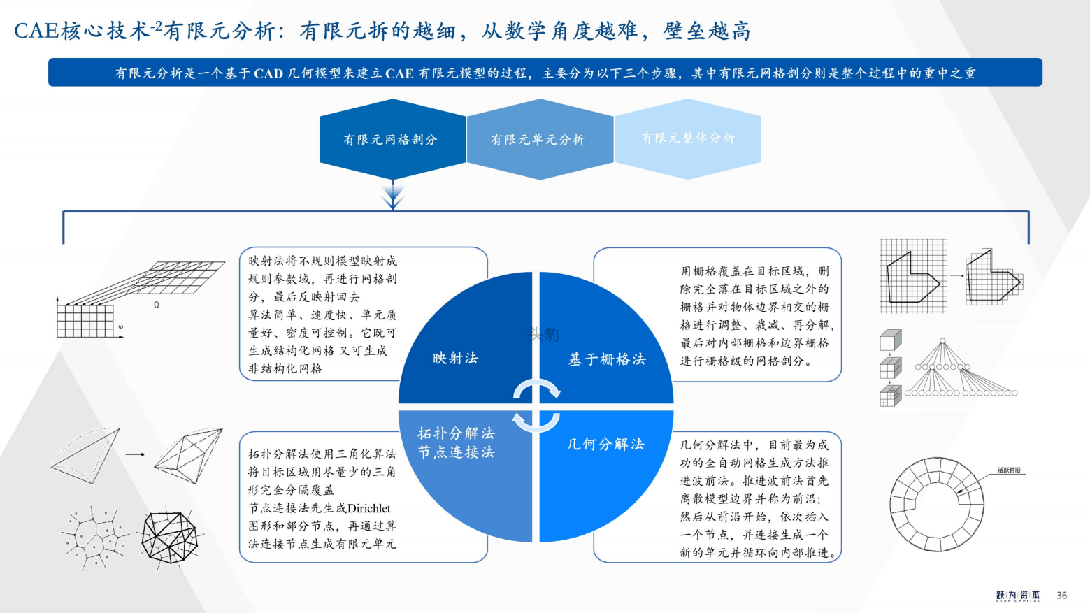 2022年中国工业软件行业深度研究报告（工欲善其事，必先利其器）