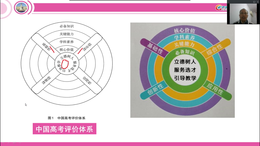 学习、交流、反思、改进、提升