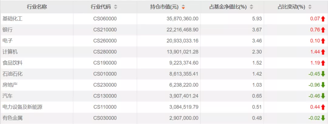 两次精准逃顶,业绩同类前10%,这基金经理的资产配置绝了