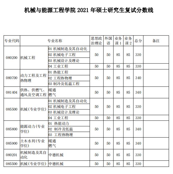 同济大学研究生到底有多难考？同济大学考研难度大解析