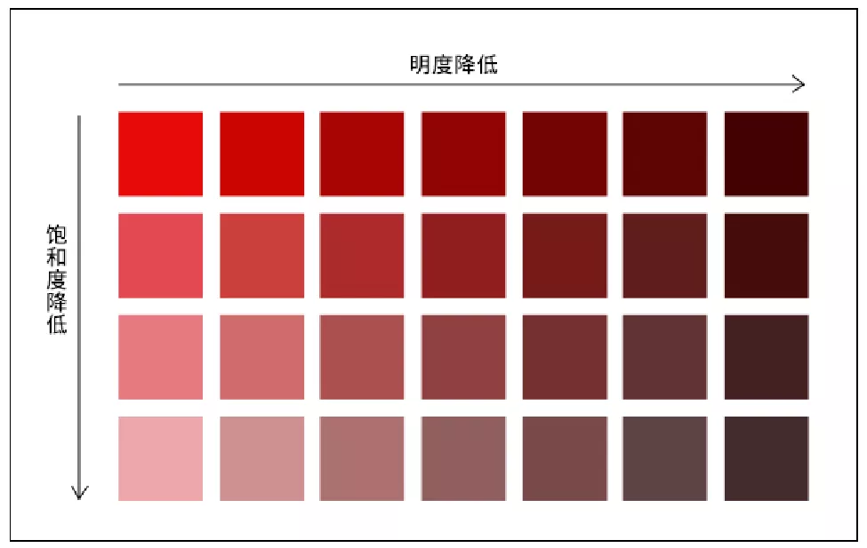 你知道为什么网上的装修配色你家装不出来吗?