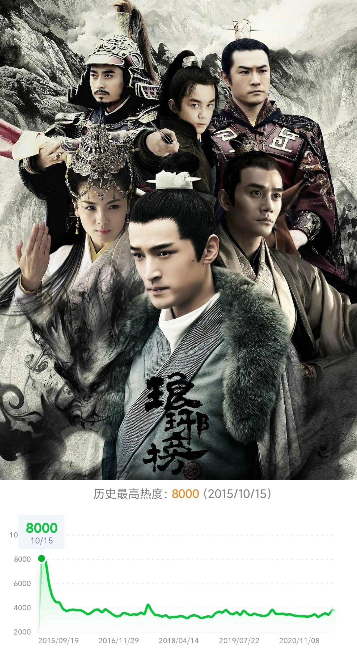 古装言情电视剧(古装言情电视剧我就是这般女子)