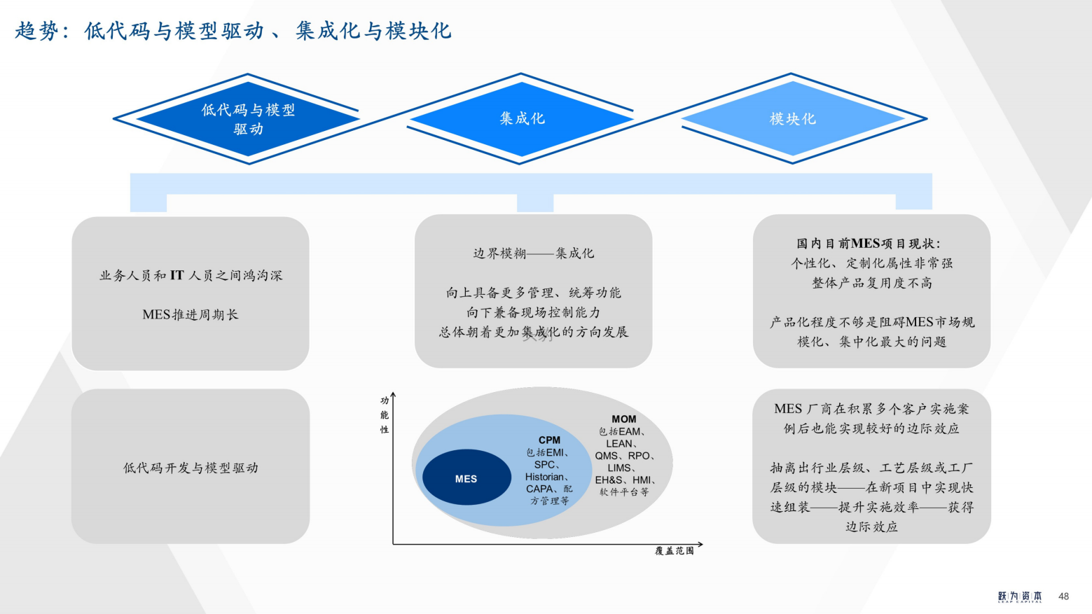 2022年中国工业软件行业深度研究报告（工欲善其事，必先利其器）