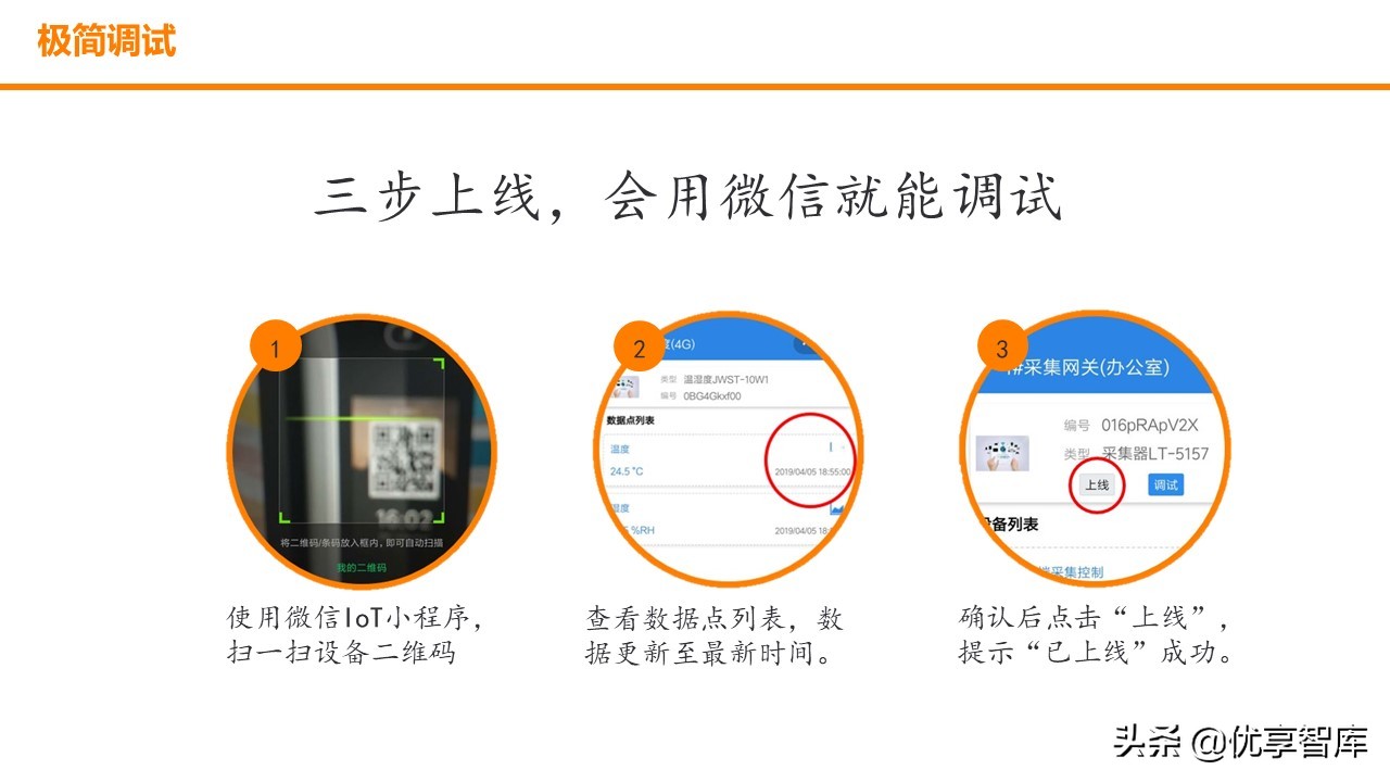 智慧园区数字孪生智能可视运营平台解决方案（数字孪生智能可视）